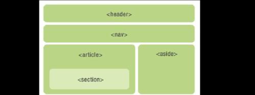 HTML5合法标签有哪些？如何正确使用它们？