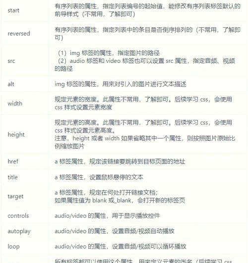 HTML5合法标签有哪些？如何正确使用它们？