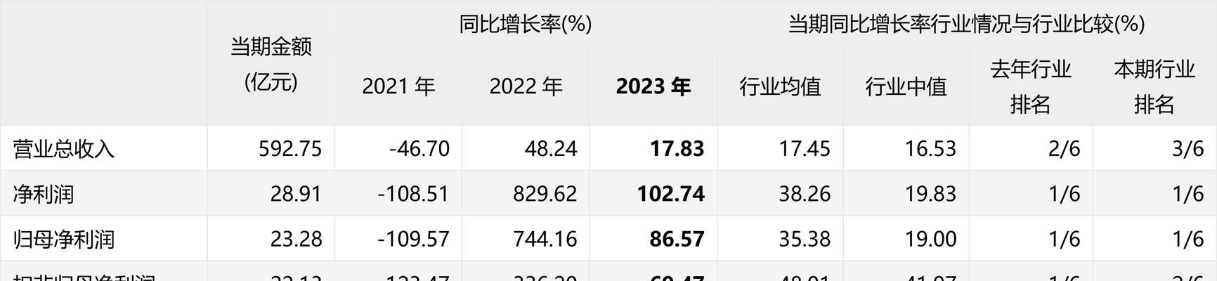 年报网站分析怎么写？分析报告的撰写技巧与步骤是什么？