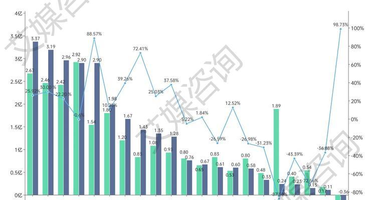 年报网站分析怎么写？分析报告的撰写技巧与步骤是什么？