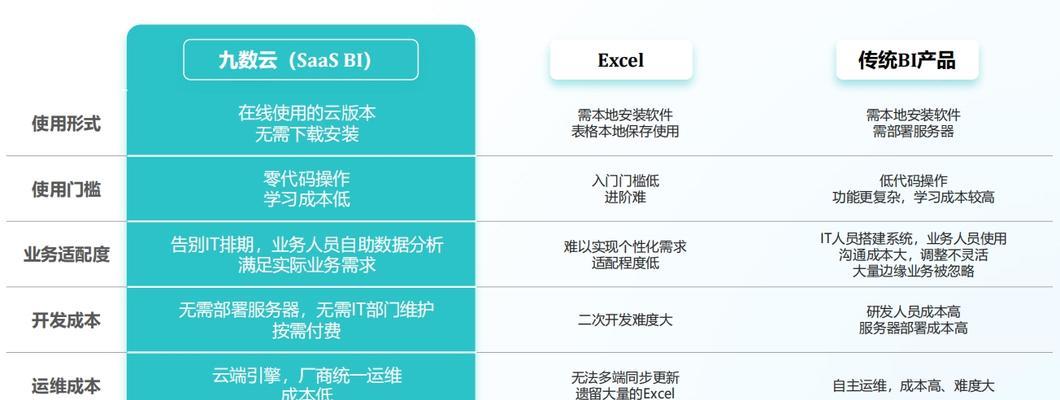 网站数据怎么监测分析？如何通过工具进行有效分析？