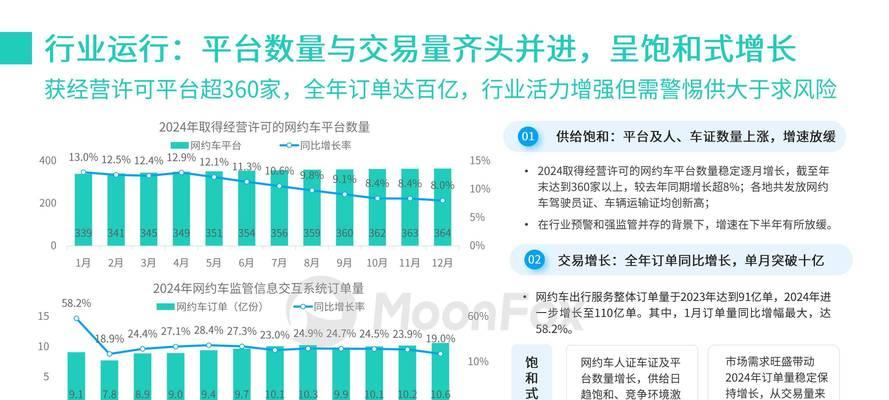 网站数据怎么监测分析？如何通过工具进行有效分析？