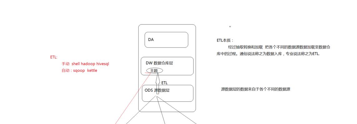 网站日志分析怎么做？如何通过日志优化SEO策略？