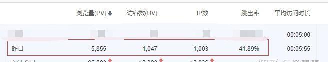 博客关闭后博客网站会怎么样？博客网站关闭的影响和后果是什么？