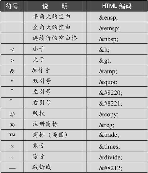 HTML单标记与双标记有哪些？它们的使用场景是什么？