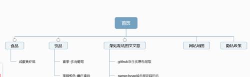 如何上传网站地图？步骤是什么？