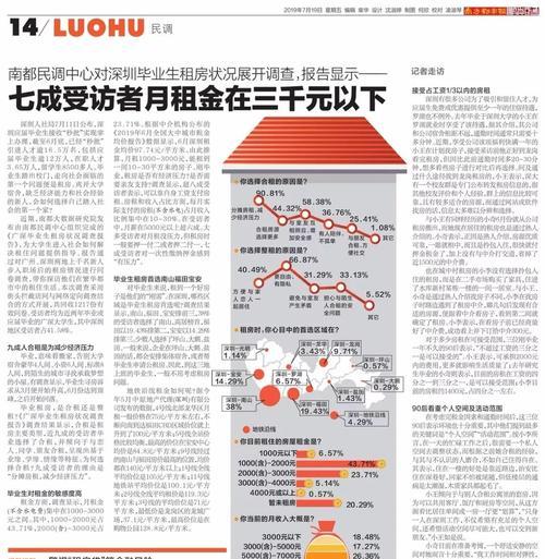 罗湖高端网站推广如何做？有效策略和常见问题解答？