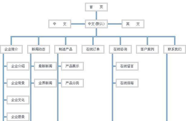 如何制作五大网站架构图？制作过程中常见问题有哪些？