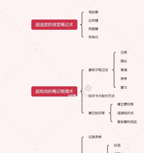 分析素材网站怎么写文章？有哪些技巧和常见问题？