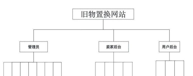 如何搭建公司网站推广？搭建后如何进行有效推广？