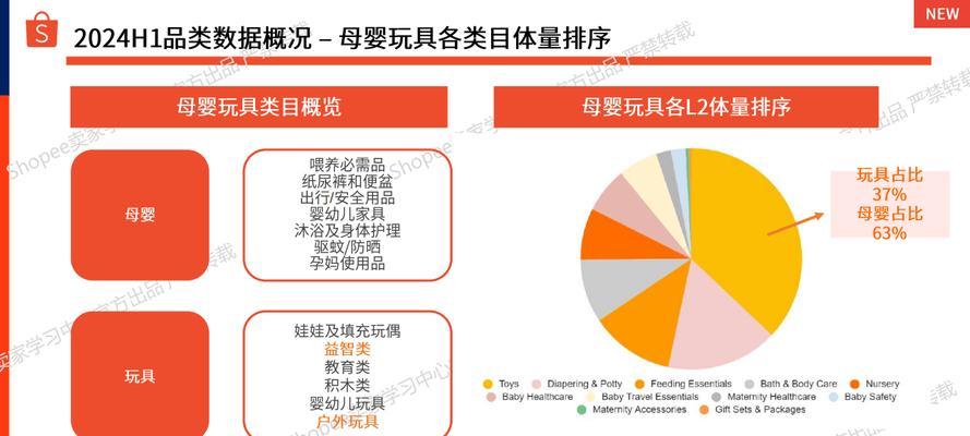 电商选品网站分析怎么写？如何进行有效的网站分析？