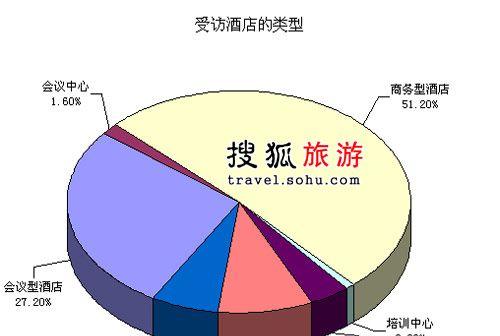 酒店网站市场分析怎么做？如何优化提升在线预订率？