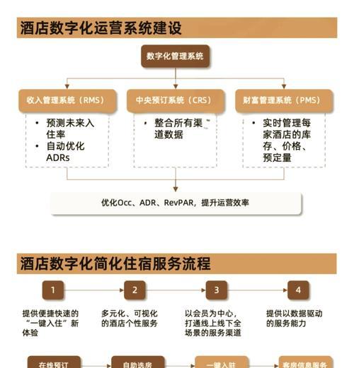 酒店网站市场分析怎么做？如何优化提升在线预订率？