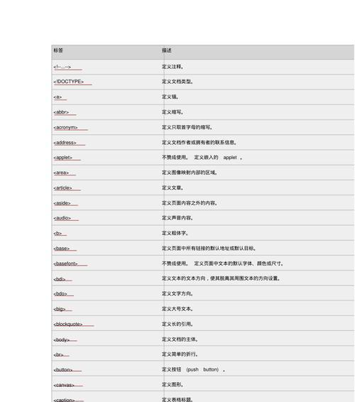 HTML5新增了哪些标签？它们各自有什么用途？