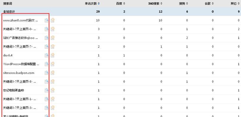 网站关键词导入如何更换？导入新关键词的正确步骤是什么？