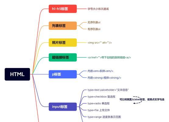 HTML有序列表有哪些属性？如何使用这些属性？