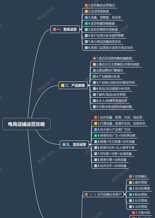 怎么分析网站权重？掌握这些技巧轻松判断网站价值