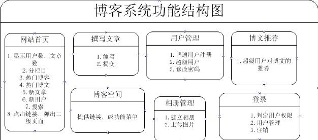 怎么分析网站功能模块？分析网站功能模块的步骤和技巧是什么？