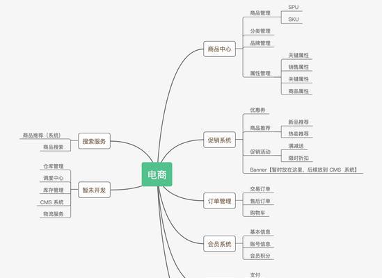 怎么分析网站功能模块？分析网站功能模块的步骤和技巧是什么？