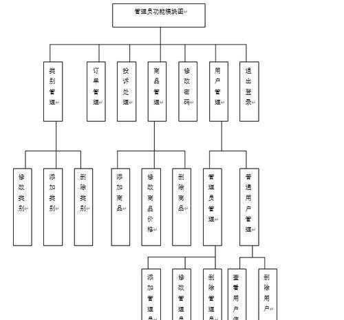 怎么分析网站功能模块？分析网站功能模块的步骤和技巧是什么？