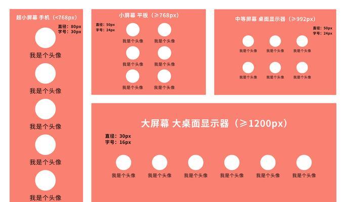 HTML5新增的文档结构有哪些？它们各自有什么特点？