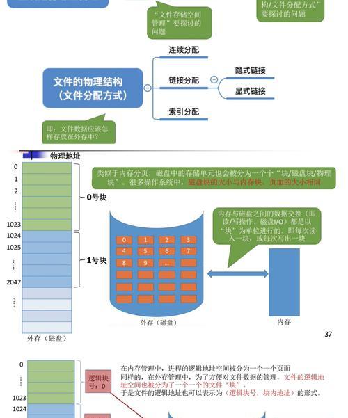 HTML5新增的文档结构有哪些？它们各自有什么特点？