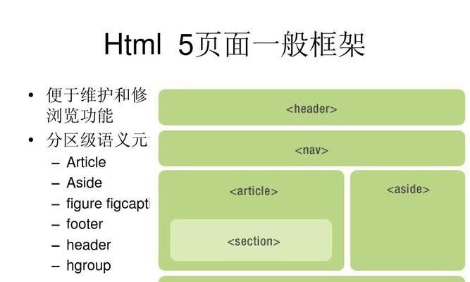 HTML5网页构成要素有哪些？如何构建一个标准的HTML5网页？