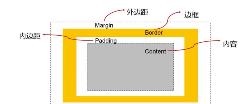 HTML盒模型属性有哪些？如何理解和应用它们？