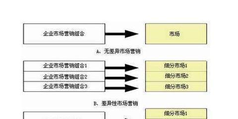 怎么做好网站营销策划？掌握这些策略让你的网站脱颖而出