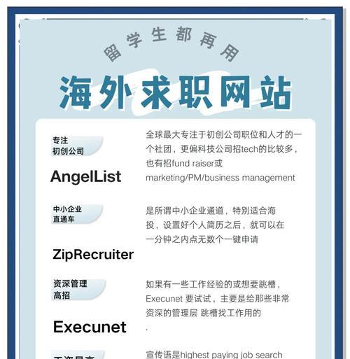 如何把网站推广到国外去？有哪些有效的国际推广策略？