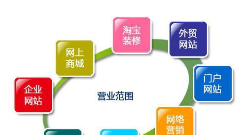 如何推广办公家具网站？有效策略和常见问题解答？