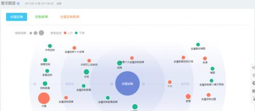 如何推广办公家具网站？有效策略和常见问题解答？
