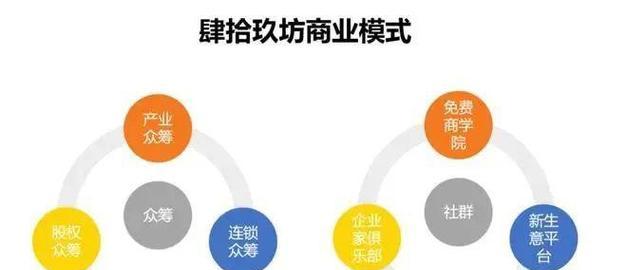对网站运营模式怎么分析？分析网站运营模式的常见问题有哪些？