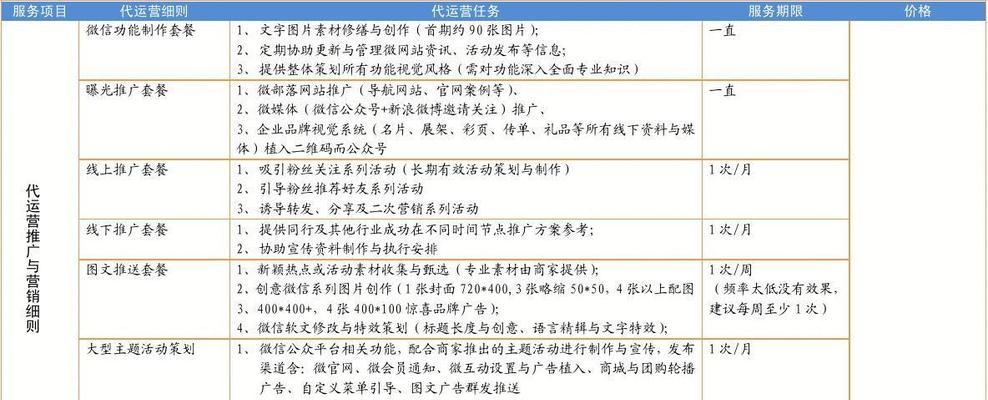对网站运营模式怎么分析？分析网站运营模式的常见问题有哪些？