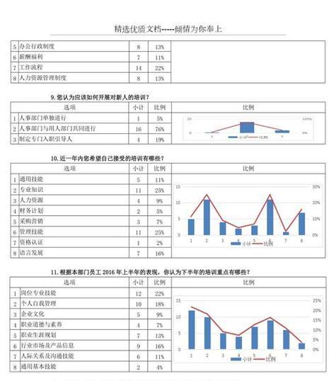 网站需求分析对比怎么写？步骤和要点是什么？