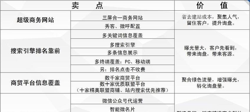 网站优化推广方案范文大全有哪些？如何有效利用这些方案提升网站排名？