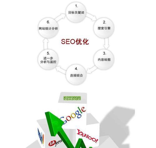 如何提升网站优化中的关键字排名？有效策略有哪些？