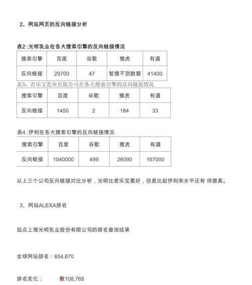 公司网站测评分析报告怎么写？需要包含哪些关键要素？