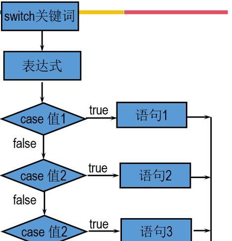 HTML语言的特点包括哪些？如何利用这些特点优化网页？