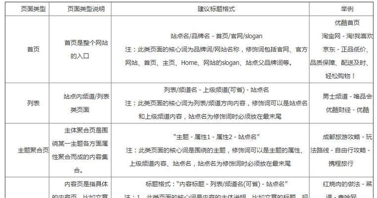 网站标题关键词怎么分割？如何有效进行关键词分割？
