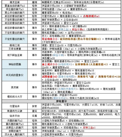 HTML5支持哪些事件类型？如何使用这些事件进行开发？
