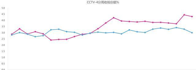 怎么分析网站到达率？有效提升网站流量的策略是什么？
