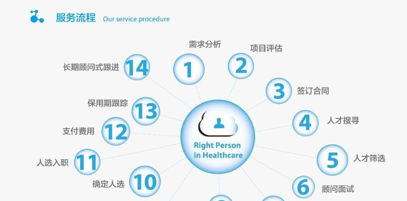 猎头公司如何有效进行网站推广？推广策略有哪些常见问题？