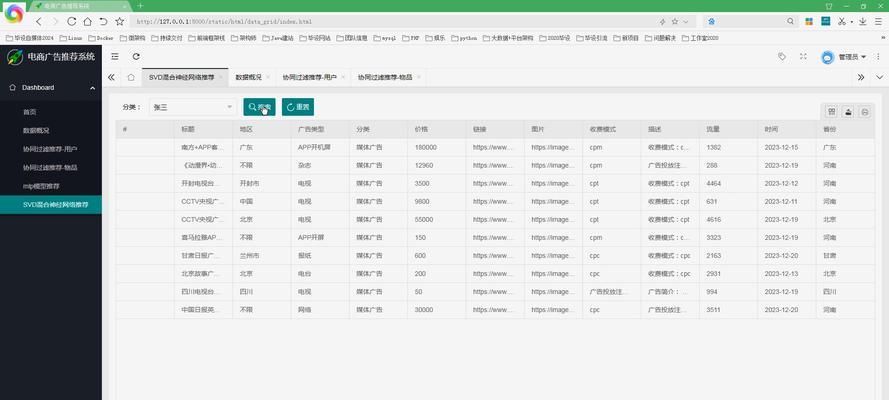 网站广告数据分析方法是什么？如何优化广告效果？