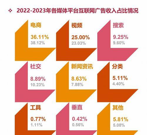 网站广告数据分析方法是什么？如何优化广告效果？