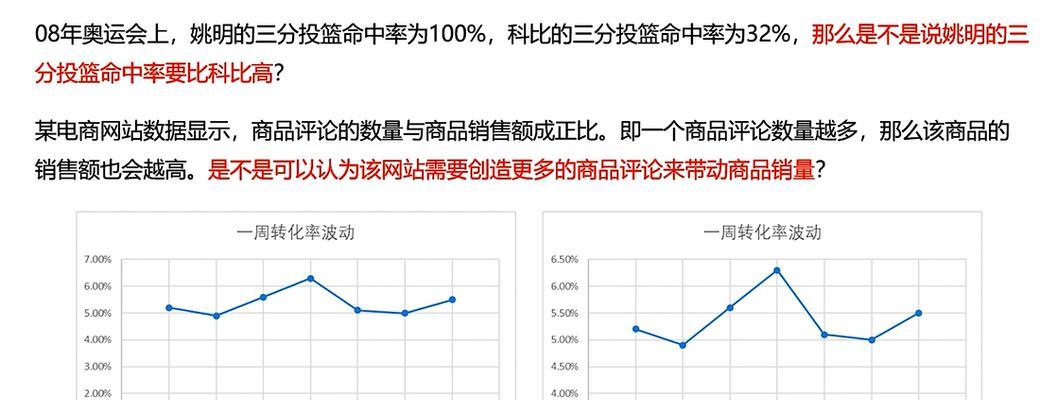 网站广告数据分析方法是什么？如何优化广告效果？