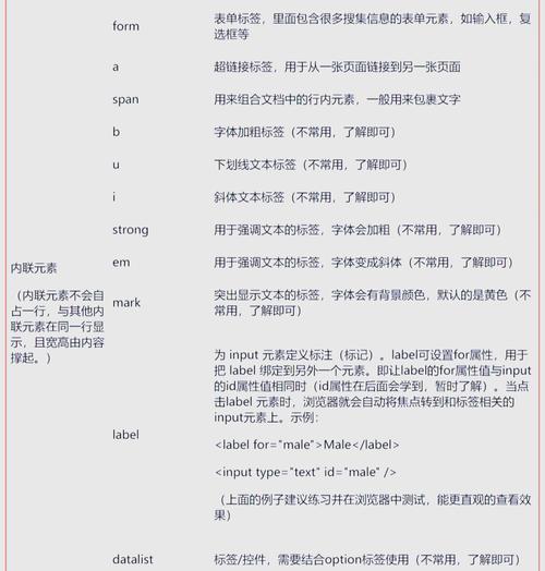HTML中的input有哪些类型？它们各自有什么特点？