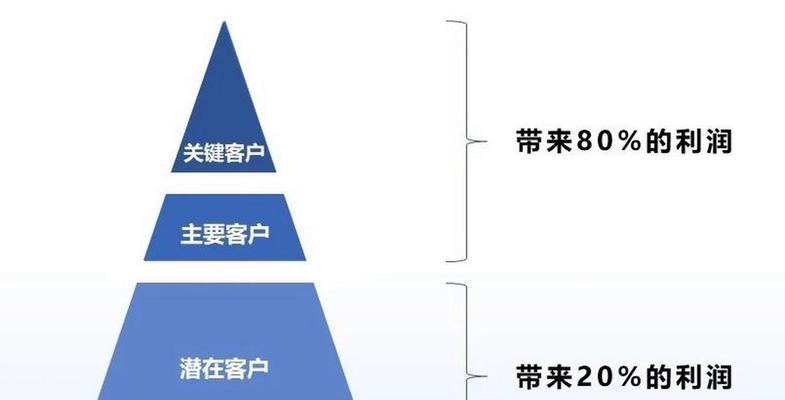 成都网站关键词怎么优化？优化步骤和常见问题解答？