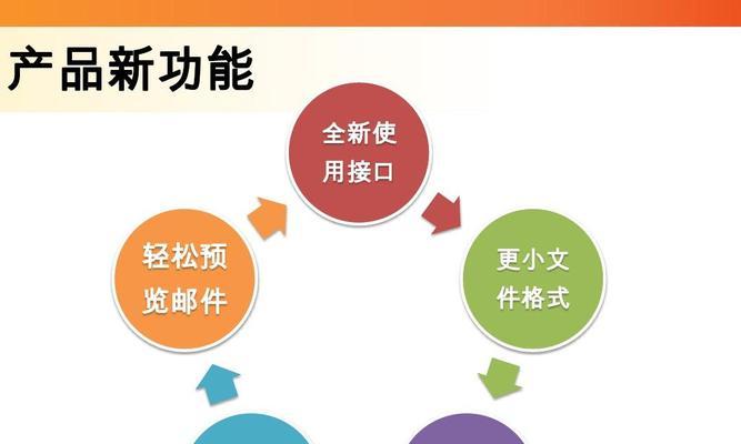 smart蛋白分析网站怎么用？操作步骤和常见问题解答是什么？