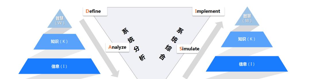 smart蛋白分析网站怎么用？操作步骤和常见问题解答是什么？